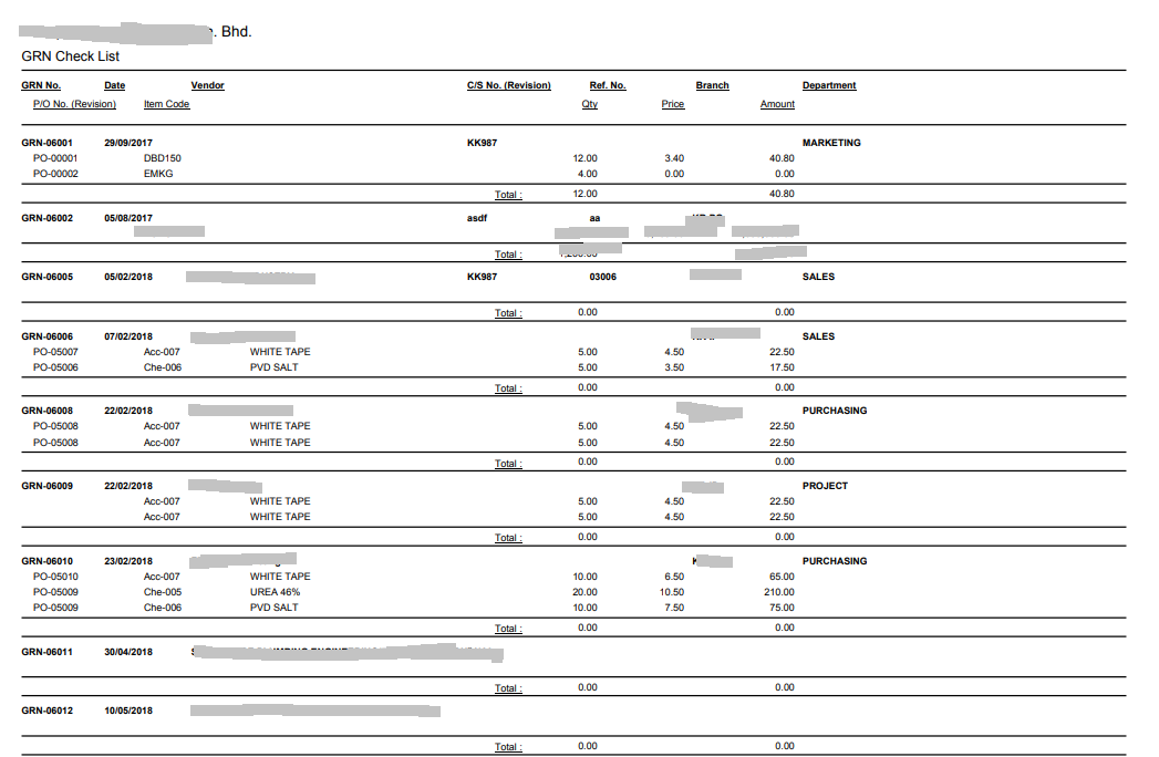 Good Received Notes Report